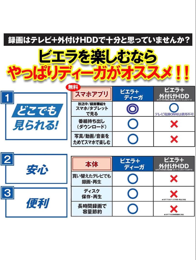 パナソニック 1TB 2チューナー ブルーレイレコーダー（どこでもディーガ対応）
