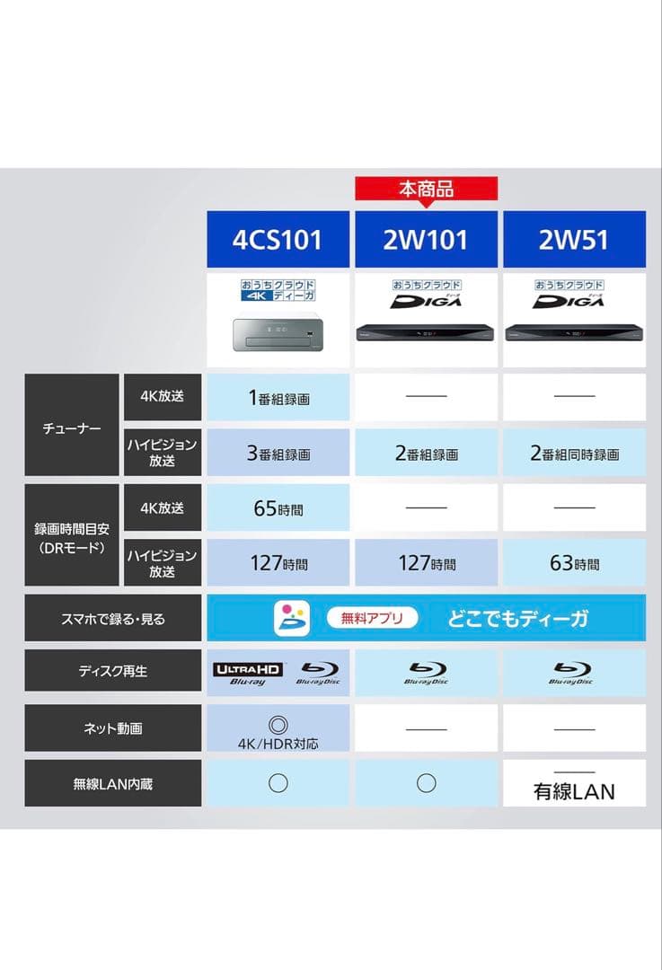 パナソニック 1TB 2チューナー ブルーレイレコーダー（どこでもディーガ対応）
