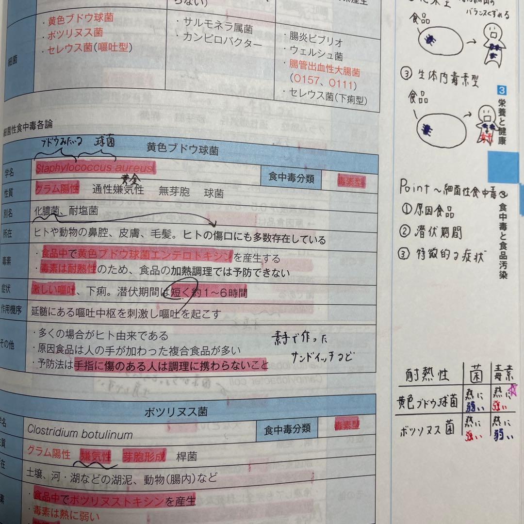 コアカリ重点ポイント集　コアカリ・マスター コアカリCBT対応版 第8版