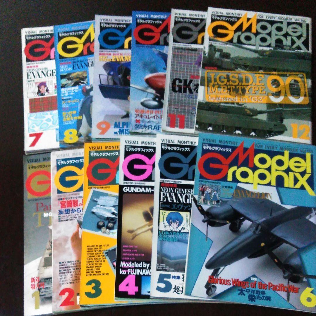 月刊モデルグラフィックス/1996年1月～12月号