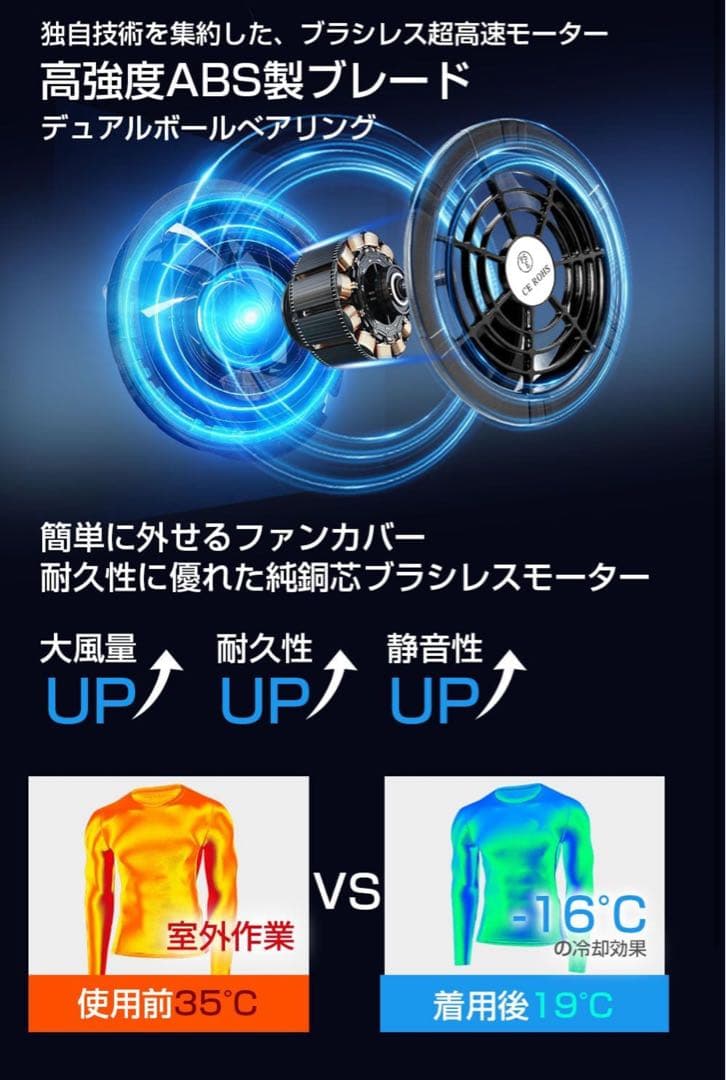 ファンバッテリーセット 空調作業服 空調服 暴風ファン 40V 熱中症 2セット
