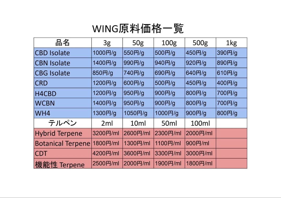 CBDアイソレート 100g リキッド原料　食品輸入