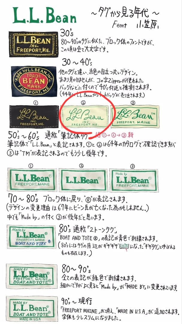 t*様 希少⭐ 60s L.L.Bean エルエルビーン カモ　ベスト　ヴィンテ