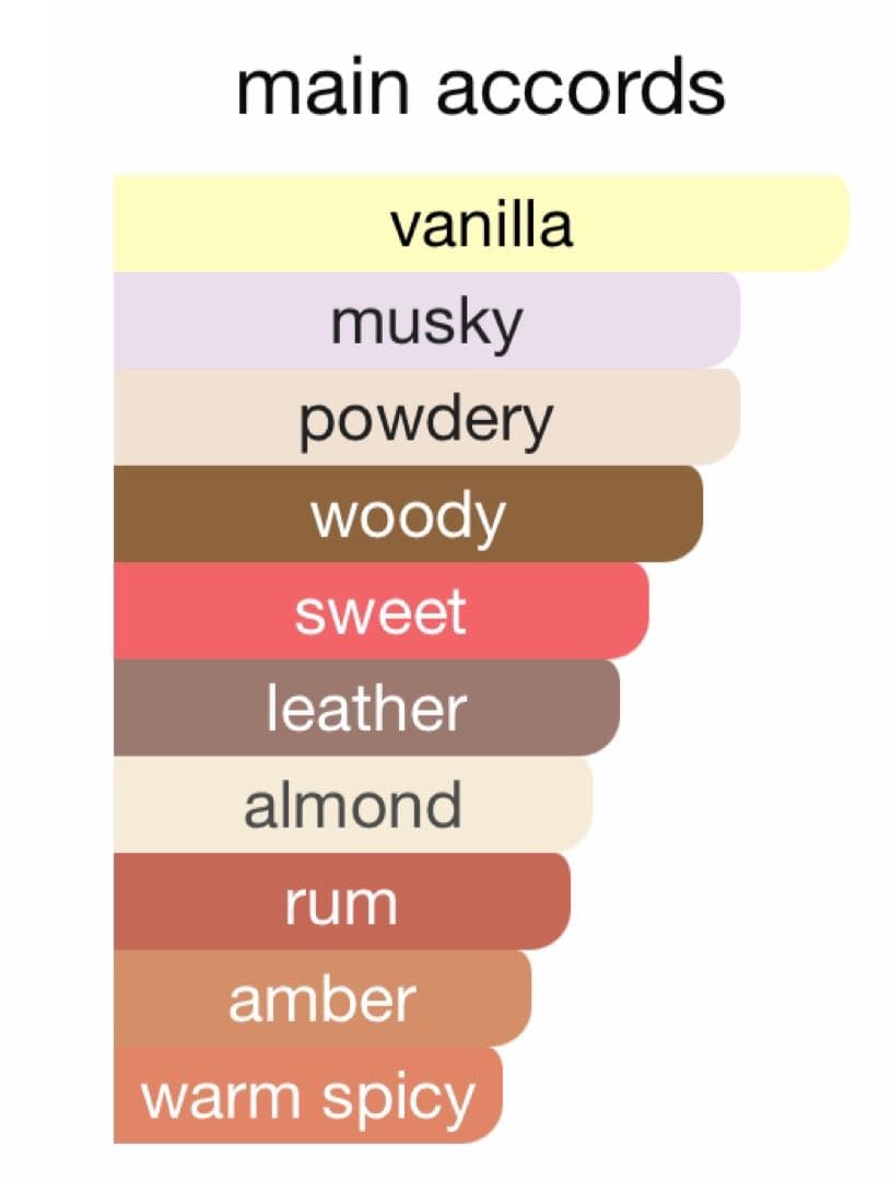 【週末値下】SORA DORA MANDORLE 50ml