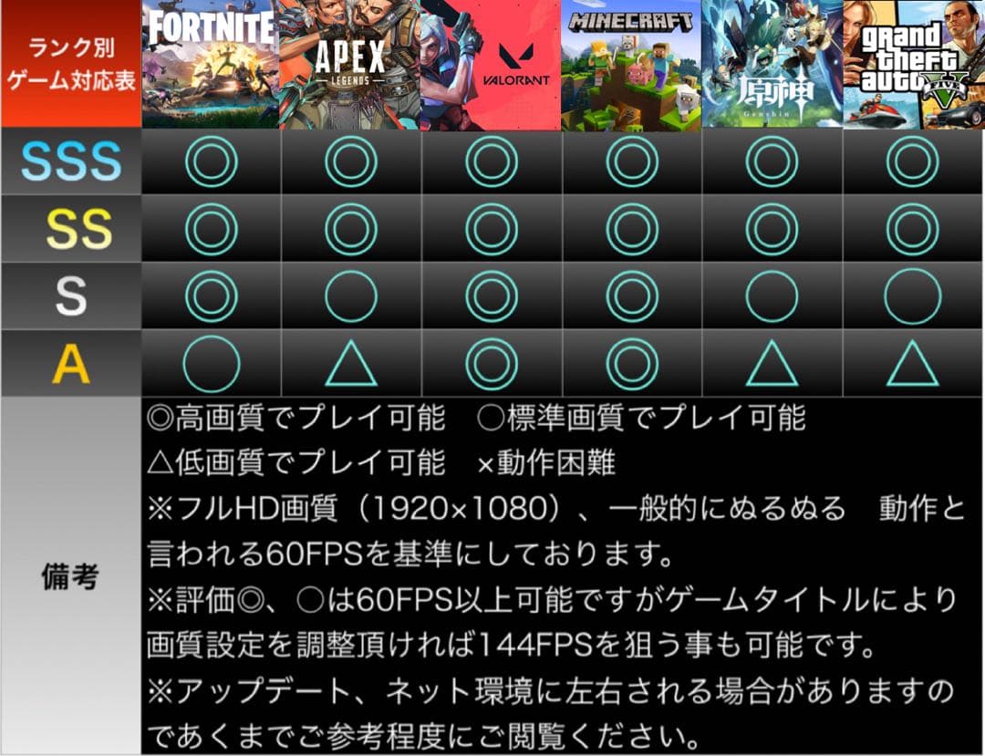 【格安】Sランクi7&GTX970搭載ゲーミングPCフルセットホワイト