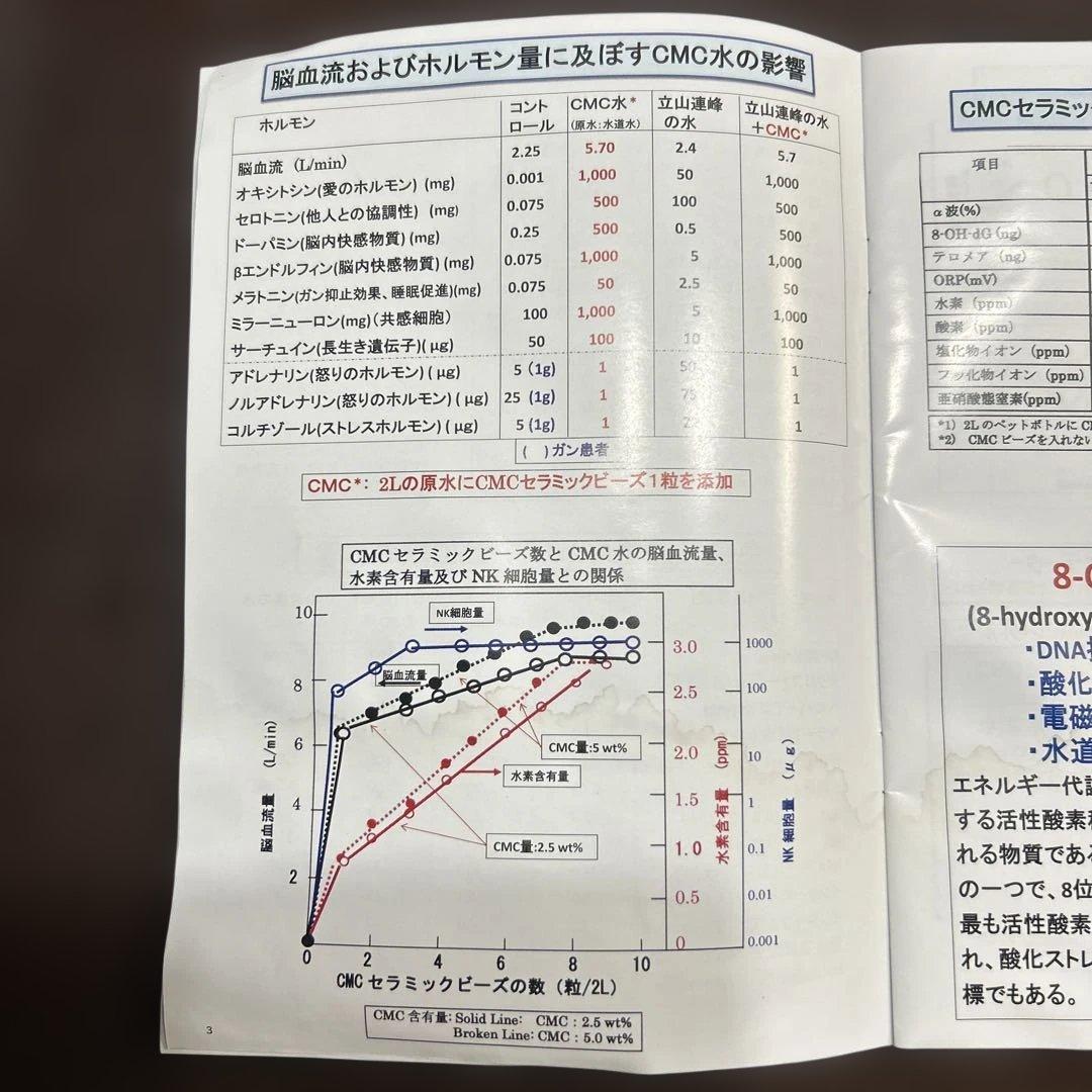 CMCスタビライザー 5mg 正規品