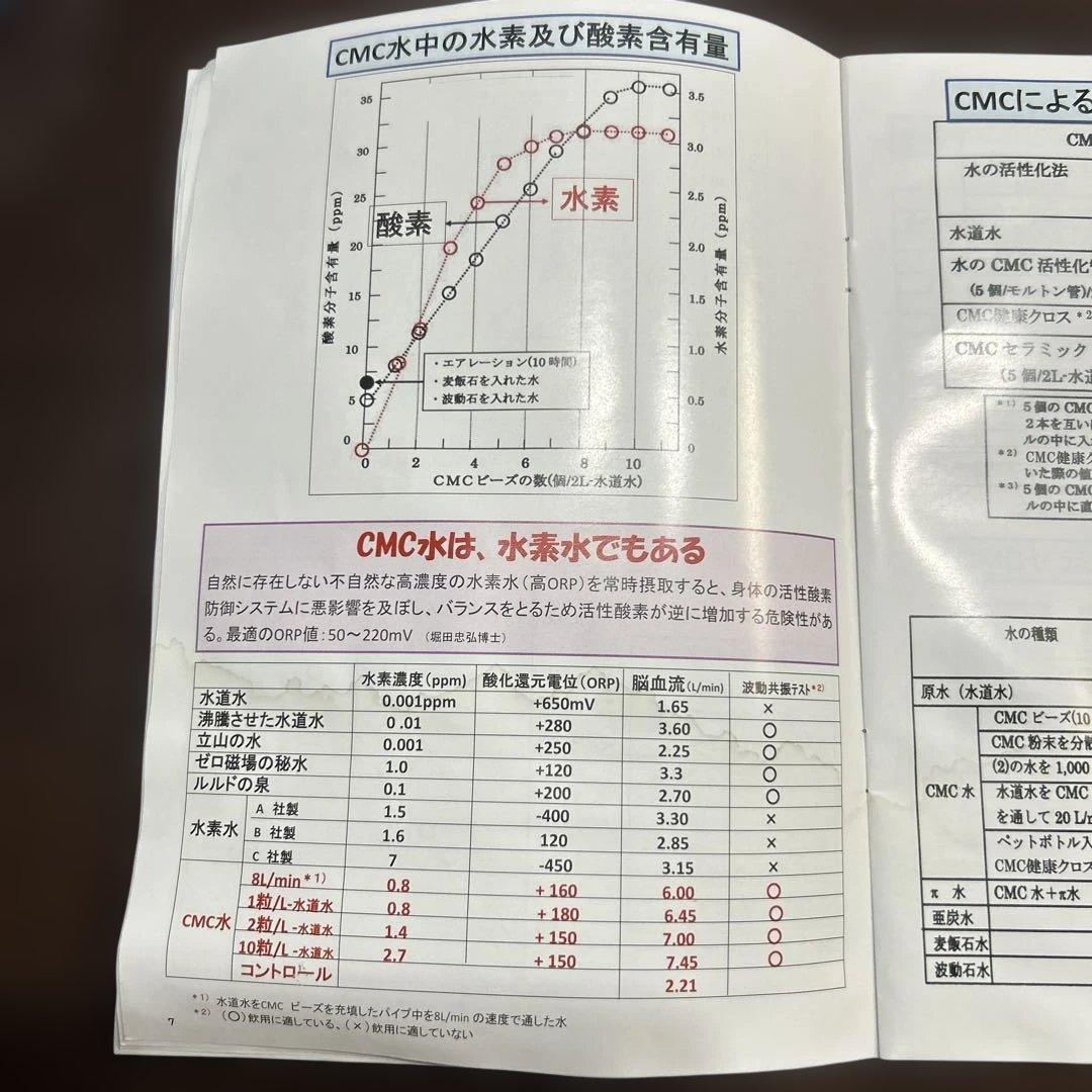 CMCスタビライザー 5mg 正規品