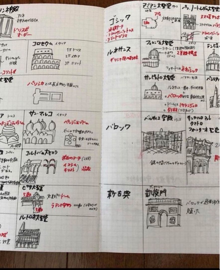 一級建築士に合格したノート【5教科セット】