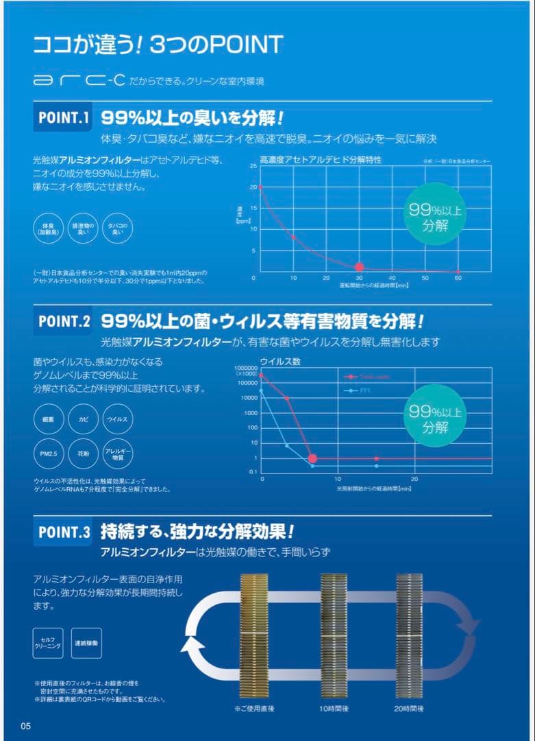 光触媒 空気清浄機　arc アーク　アルミイオンフィルター搭載　APSジャパン