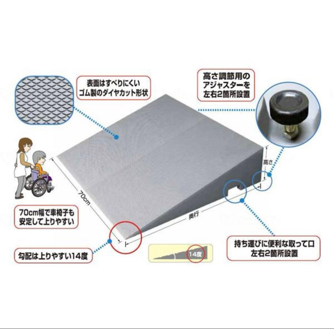 ダイヤスロープFRP／幅70cm・解消高さ13.5-14cm・勾配度数14度