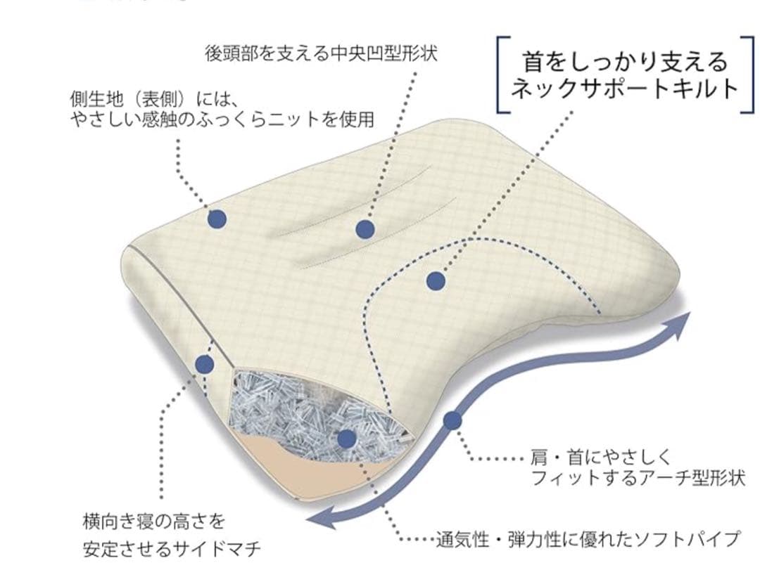東京西川×医学博士　首・肩フィットまくら(2個セット)