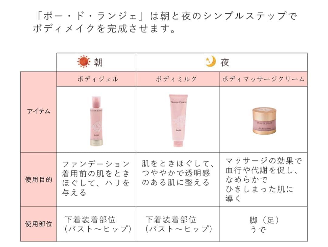 PEAU DE L'ANGE クリーム ジェル ミルク 3点セット MARUKO