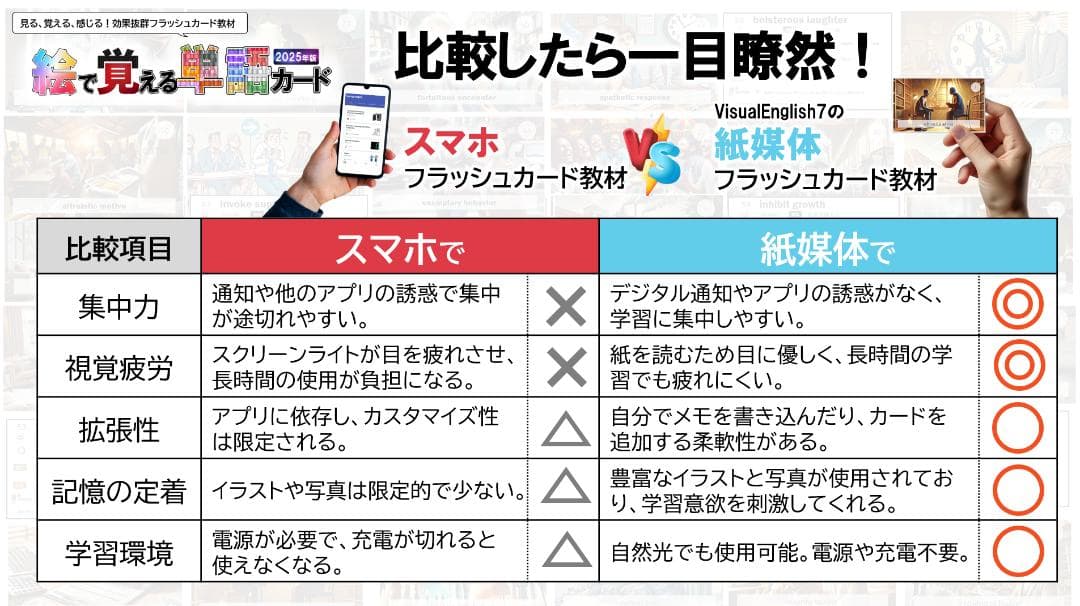 2025年度版 絵で覚える単語カード（英検®２級語彙）　商品番号①