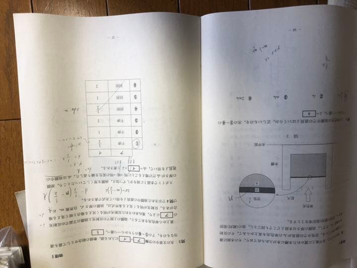 【在庫処分】河合塾　全統センター模試(欲しいもの・お値段　要相談)