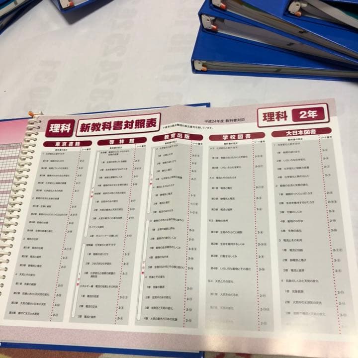 中学校家庭学習向け指導書 4教科セット