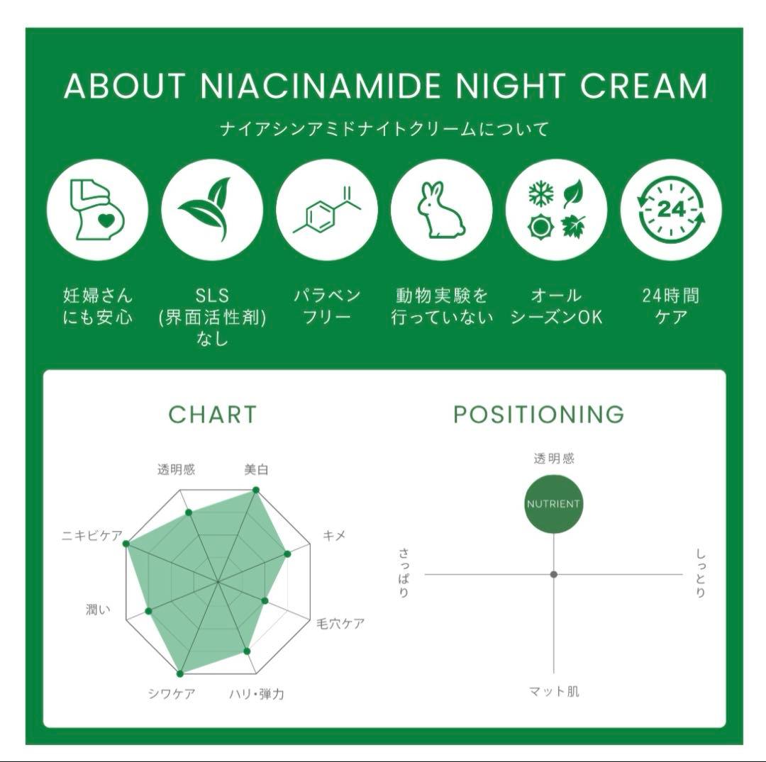 新品 christina nutrient ナイアシンアミド ナイトクリーム