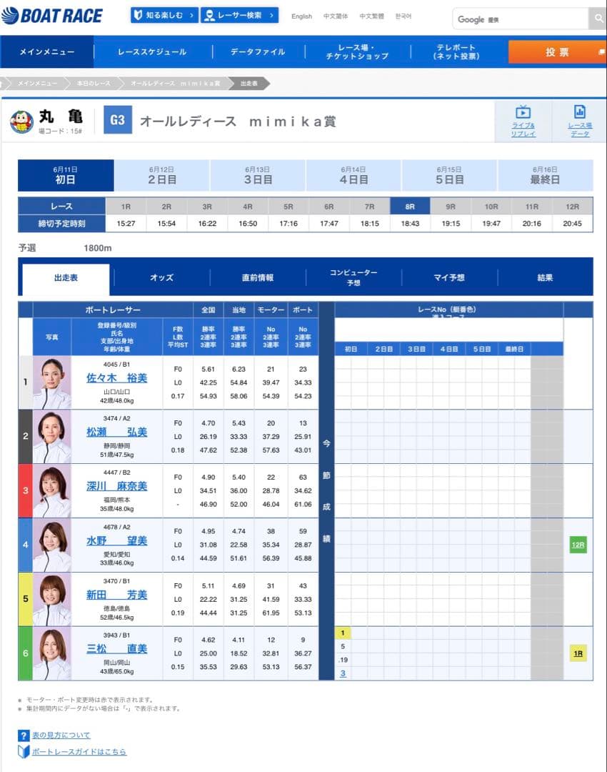 競艇 貴重 佐々木裕美選手 ボートレース 直筆カメラサイン入りアクリルプレート