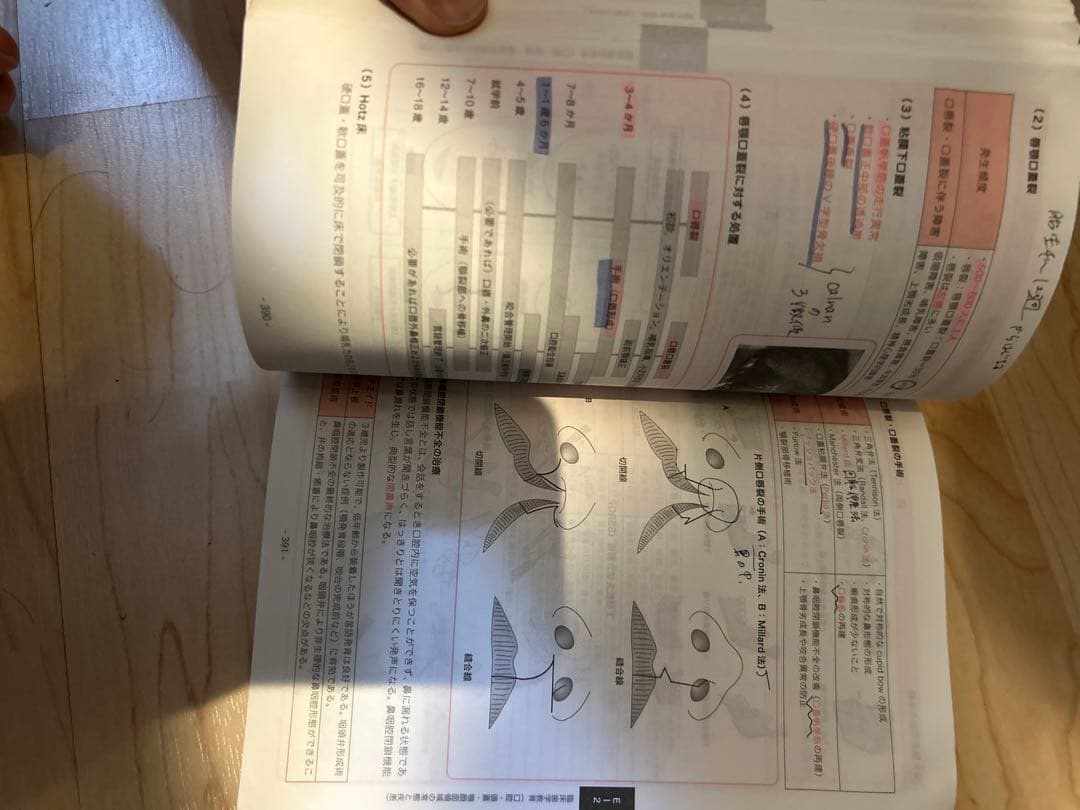 CBT辞典、2巻セット　　　　　　T