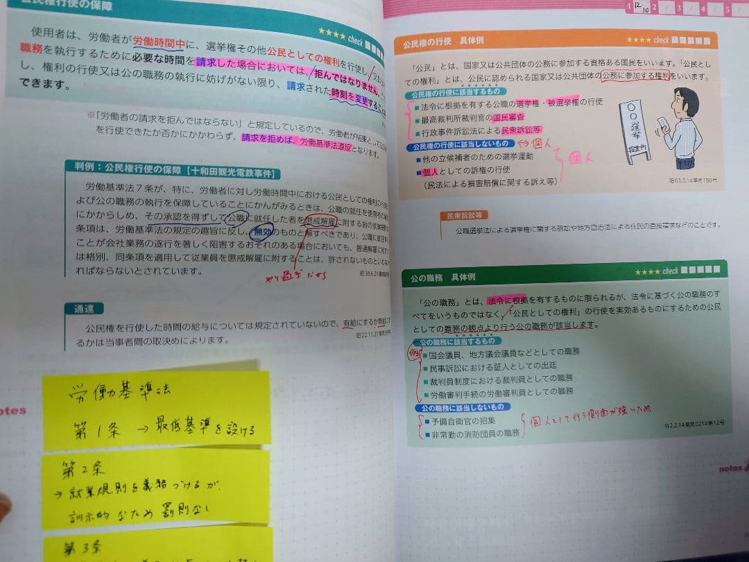 フォーサイト社会保険労務士速習講座フルパックセット