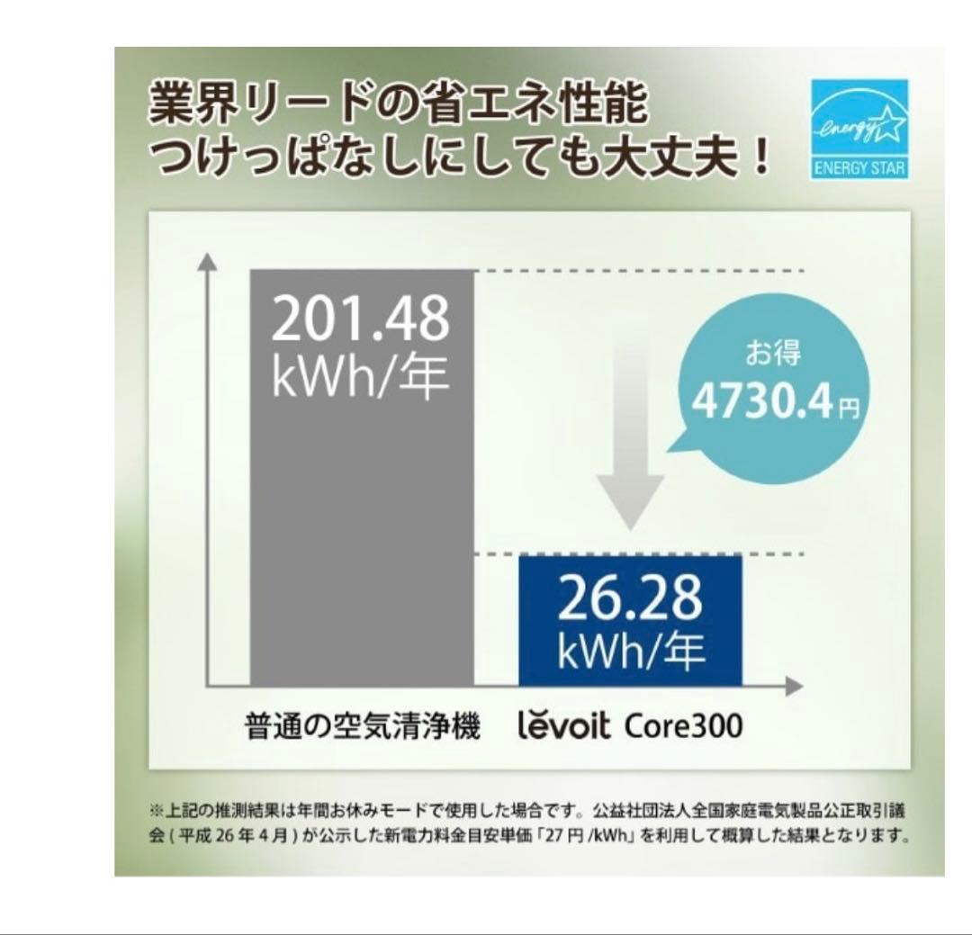 【新品未使用】Levoit Core 300 PlasmaPro 空気清浄機