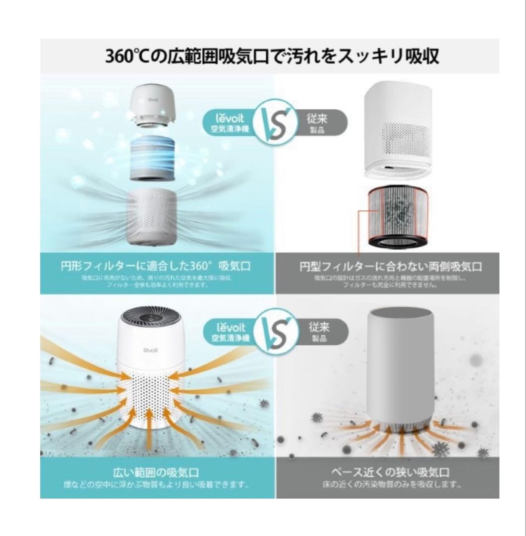 【新品未使用】Levoit Core 300 PlasmaPro 空気清浄機