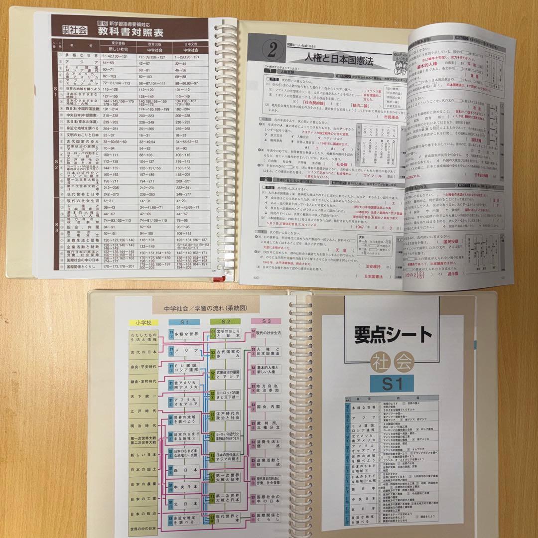 指導マニュアル 社会科 問題集