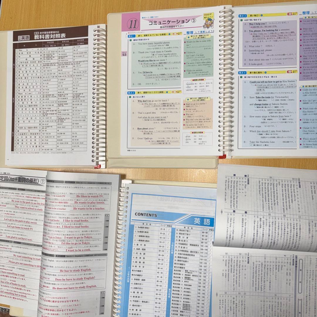 ファーストマニュアルA（要点）