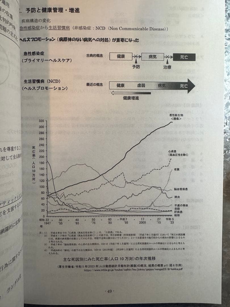 119回歯科医師国家試験　口腔衛生学 Part1-3 Des