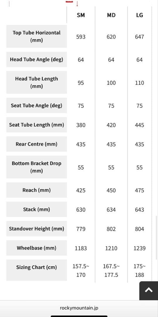 超美品【R7年12月納車　新品未使用】マウンテンバイク　ロッキーマウンテン　MD