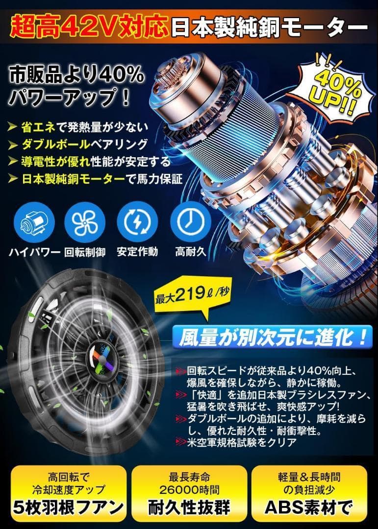42V超高出力 ファンバッテリーセット 2種類駆動モード 作業服用 急速充電器