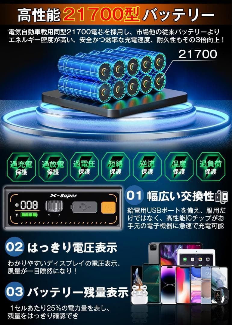 42V超高出力 ファンバッテリーセット 2種類駆動モード 作業服用 急速充電器