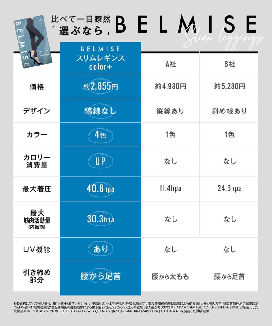 値引可】BELMISE スリムレギンス4点set カラープラス UVカット 着圧