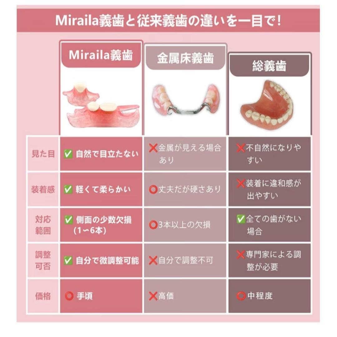 セルフフィッティング 仮歯 歯型採取キット付 カスタマイズ 1本 欠損カバー