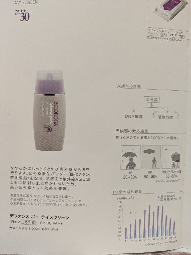 ビオドラガ　デファンスポーデイスクリーン(日焼け止め乳液)　4本