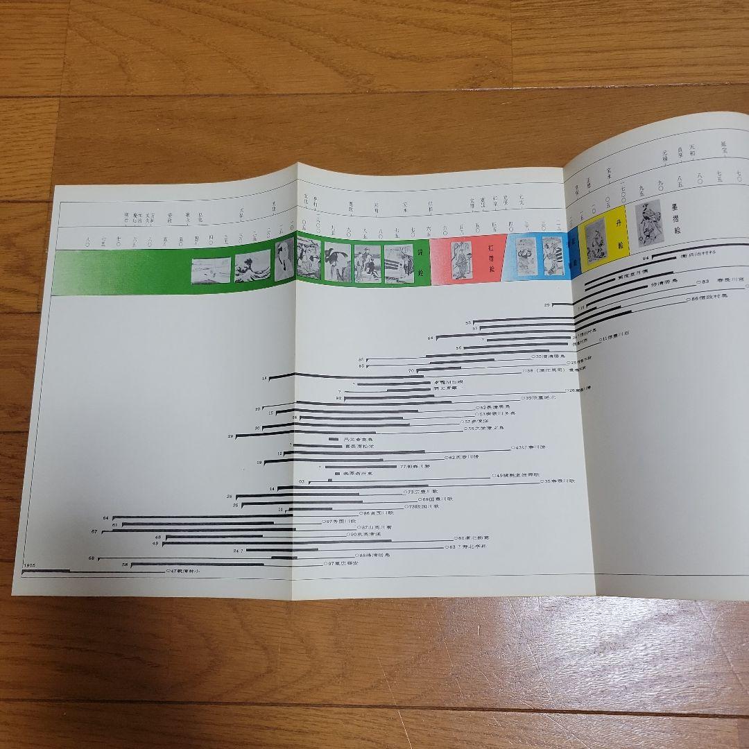 浮世絵名品展 HIRAKI COLLECTION 1964