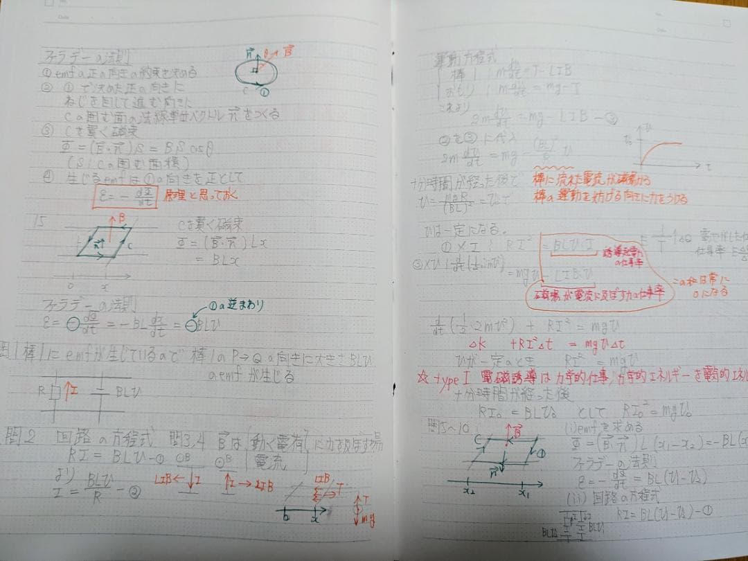 駿台 物理特講 入試物理classic 2024 夏期　森下先生板書ノート付