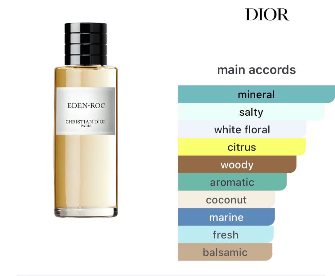 EDEN-ROC CHRISTIAN DIOR 香水