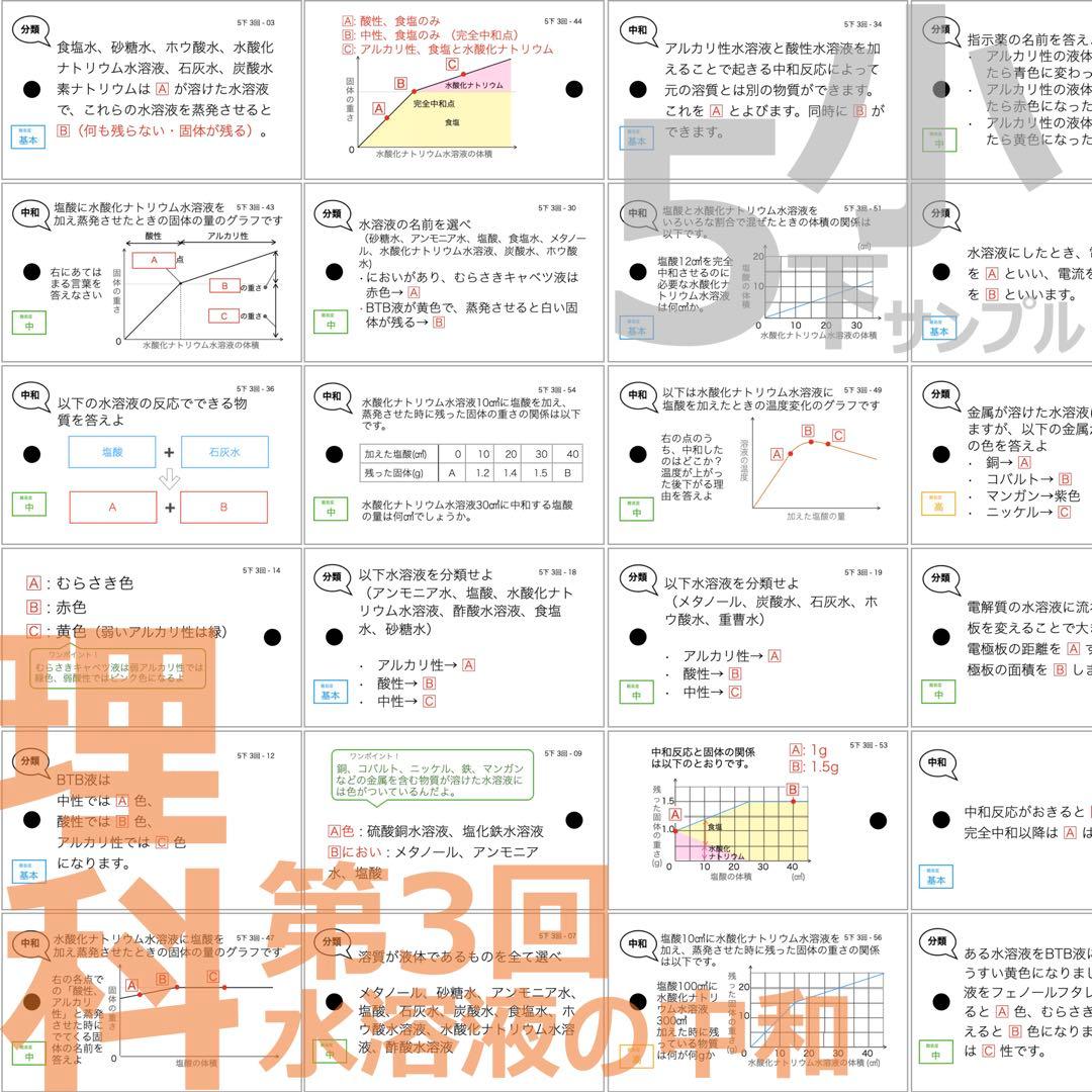 中学受験 暗記カード【5年下 社会・理科1-4回】 予習シリーズ 組み分け対策