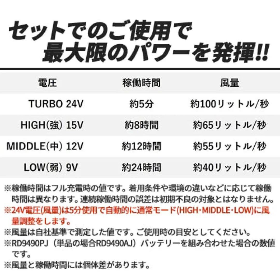 2025年モデル　ファンセット(フラットタイプ)+24Vバッテリーセット