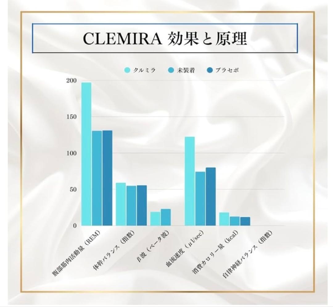 クルミラ CLEMITRA ブラックカード