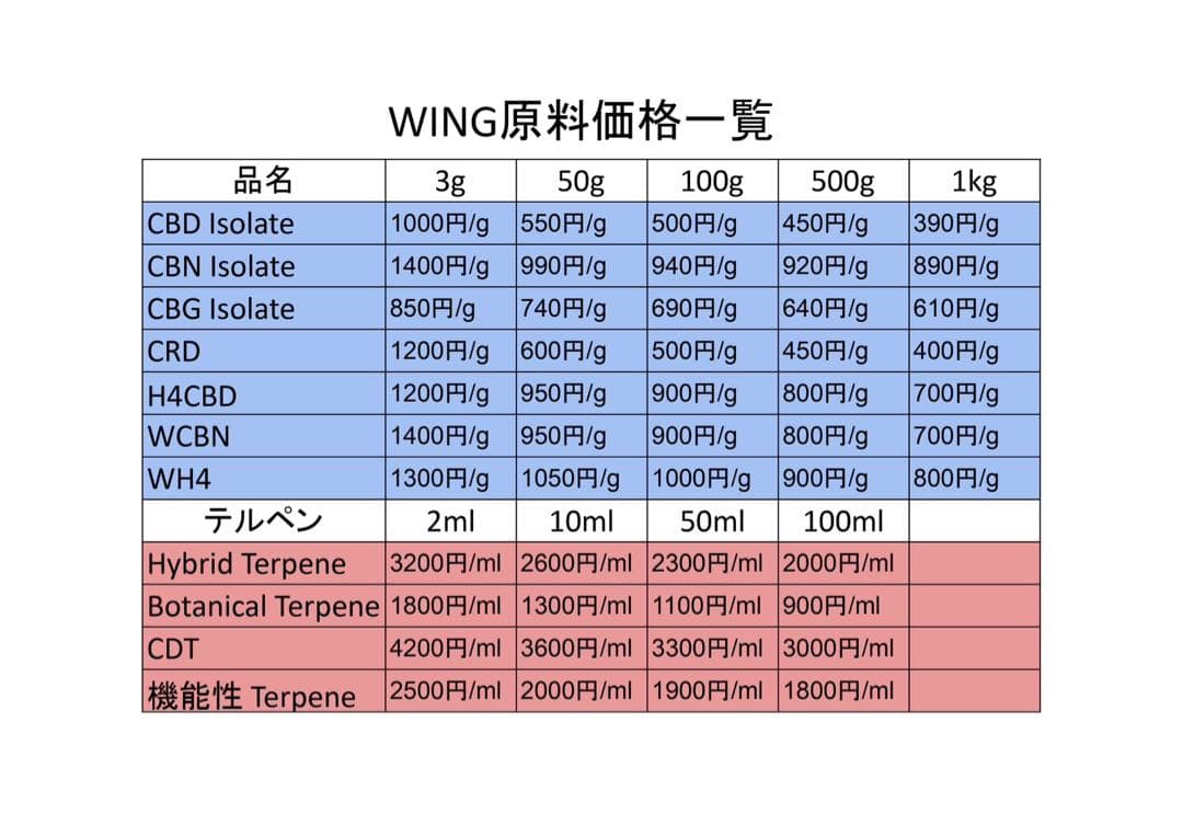 CBNアイソレート1ppm新基準値対応原料 50g