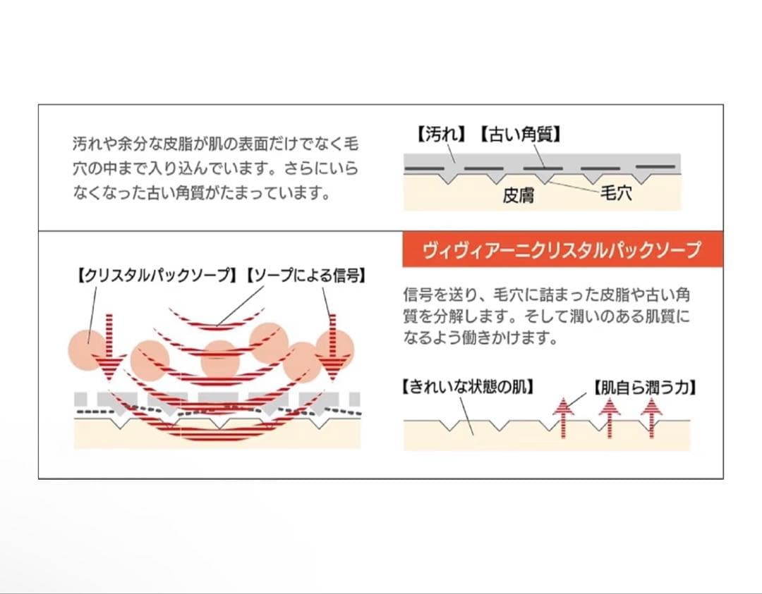 新品未開封　ヴィヴィアーニ　クリスタルパックソープ