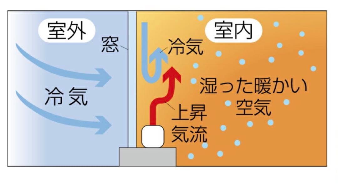 電気ヒーター シルバー 約100cm