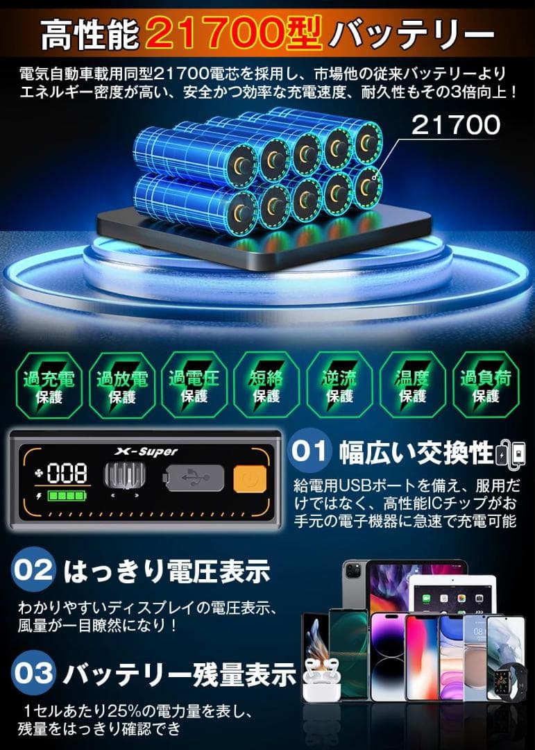 42V超高出力 ファンバッテリーセット 熱中症対策 新品未使用