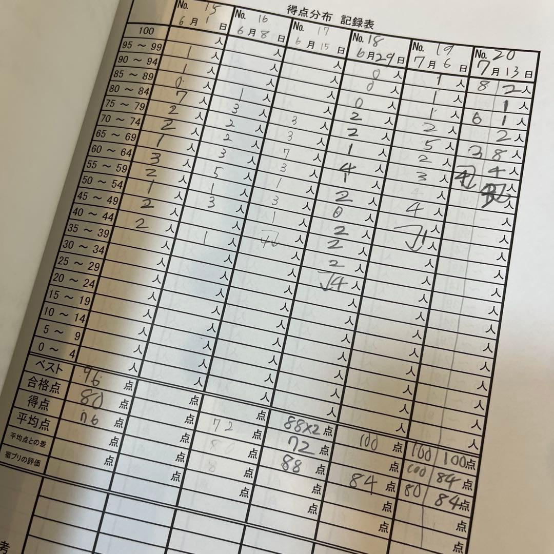 希　小5年　最高レベル算数　2024年数学問題集