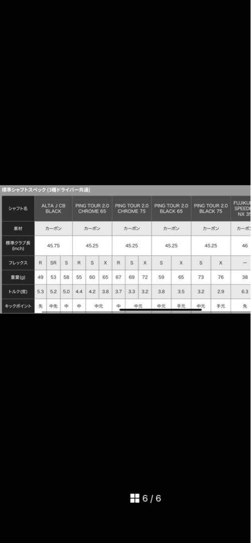 PING G430 4U 22度 Steel Fiber i95