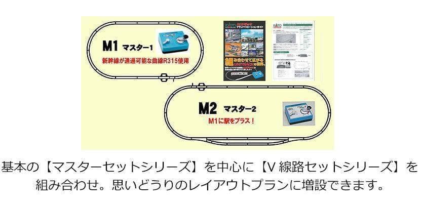 KATO 20-852 M1 エンドレス線路基本セット