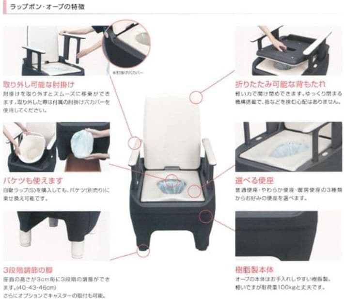 【ラップポン オーブ】自動ラップ式トイレ