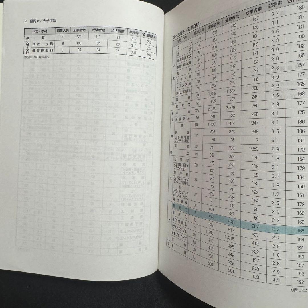 福岡大学　赤本　人文学部　法学部　経済学部　2015年～2024年　10年分