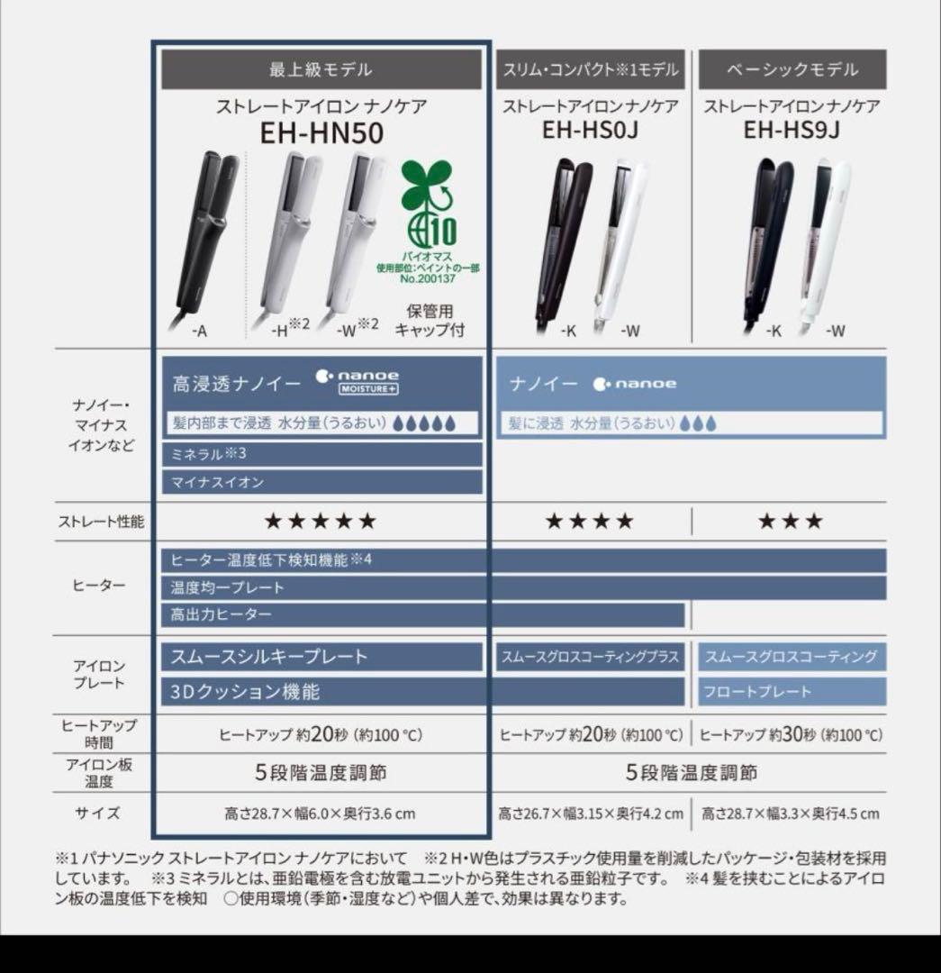 ストレートアイロン Panasonic EH-HN50 ナノケア ヘアアイロン